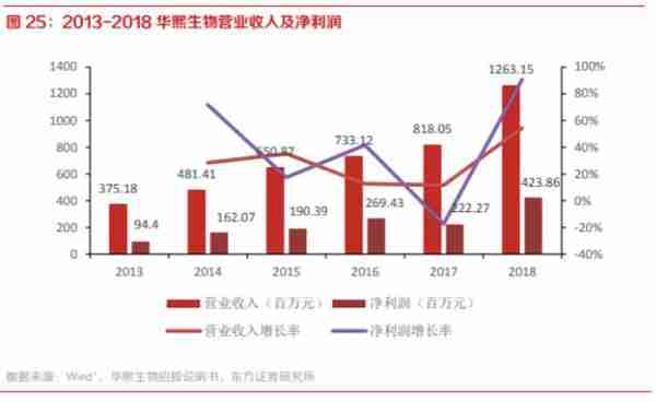 暴利玻尿酸：成本19元，打到脸上3800元