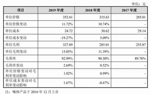 医美股测评①｜爱美客：玻尿酸独撑超千亿市值，下一个拳头产品在哪？