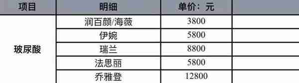 暴利玻尿酸：成本19元，打到脸上3800元