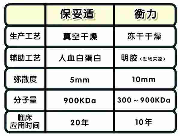 你适合打瘦脸针吗？