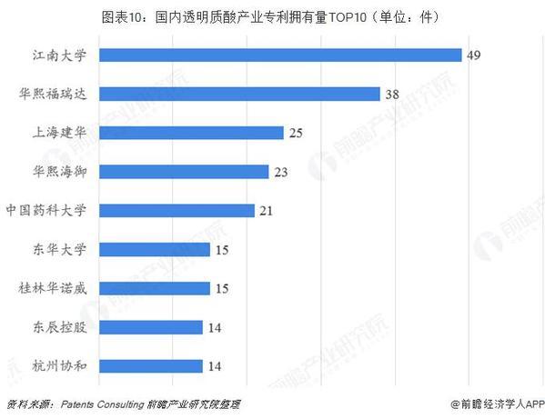 暴利媲美茅台？一文带你了解医美圣品——玻尿酸行业