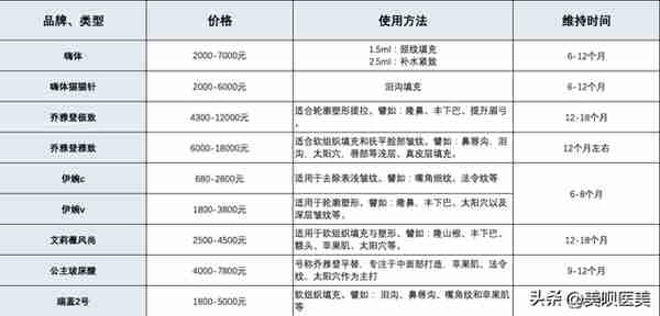 被全网黑“网红假脸”的玻尿酸，到底能不能打？