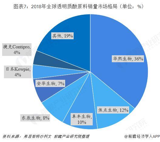 暴利媲美茅台？一文带你了解医美圣品——玻尿酸行业