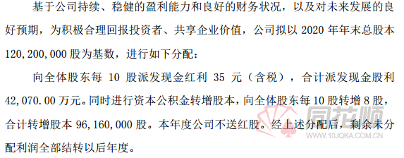 A股第三只千元股诞生：爱美客一针玻尿酸售价较成本达340倍！上市5个月股价涨逾7倍