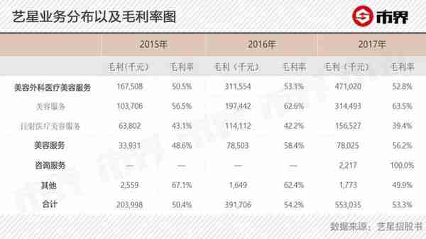 凶猛玻尿酸：暴利，毛利超70%！每一针都飘着茅台的味道