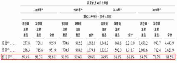 爱美客暴利嗨体，成本25元售价353元，毛利率赶超茅台