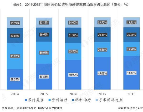 暴利媲美茅台？一文带你了解医美圣品——玻尿酸行业