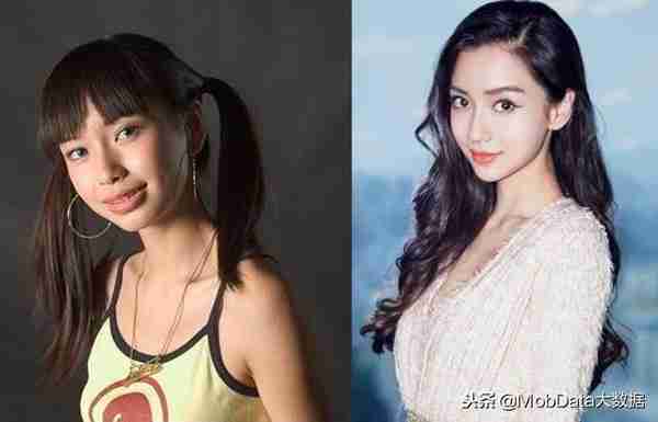 商机：颜值经济时代医美增量市场悄然开启 谁都想美成Angelababy