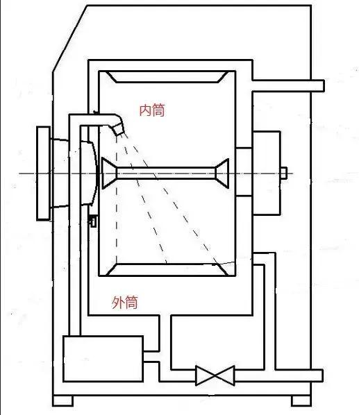 洗衣机不调平会出现哪些问题？教你在家里怎样调平，一看就会