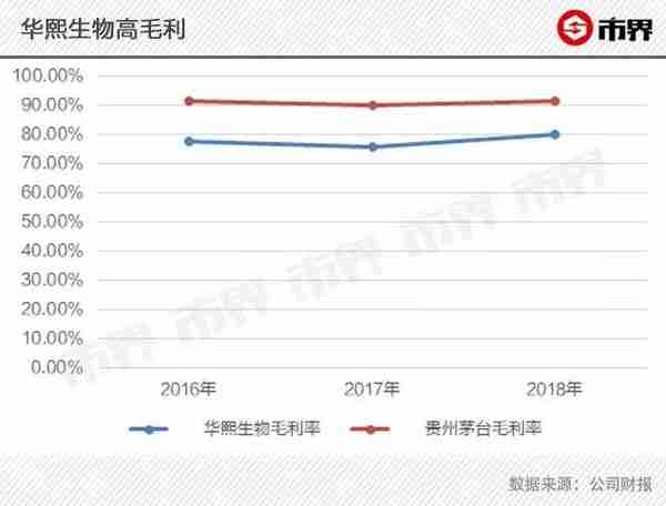 凶猛玻尿酸：暴利，毛利超70%！每一针都飘着茅台的味道