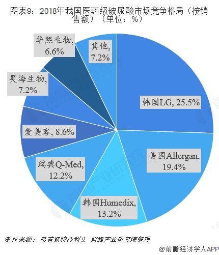 暴利媲美茅台？一文带你了解医美圣品——玻尿酸行业