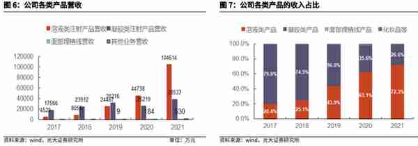 爱美客暴利嗨体，成本25元售价353元，毛利率赶超茅台