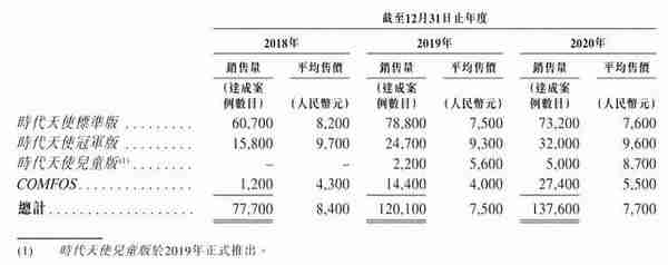 最高费用达8万，牙齿整形“暴利”将终结？