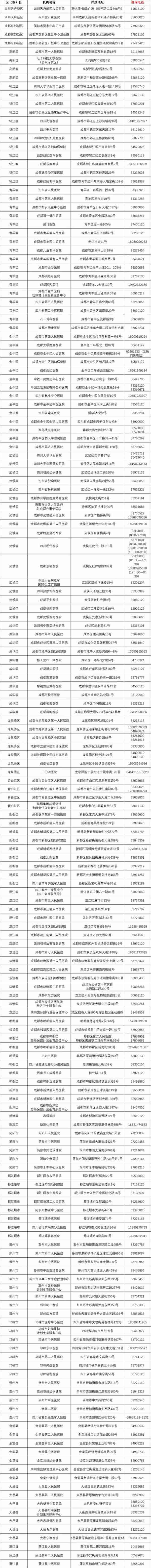 重要！成都市具备核酸检测能力医疗机构采样点名单 （附“排队必看科普”）