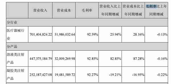 “玻尿酸茅”爱美客股价破千元，大手笔高送转遭问询