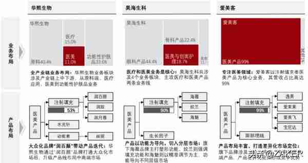 “女人的茅台”爱美客再添财富收割器，医美行业风云再起？