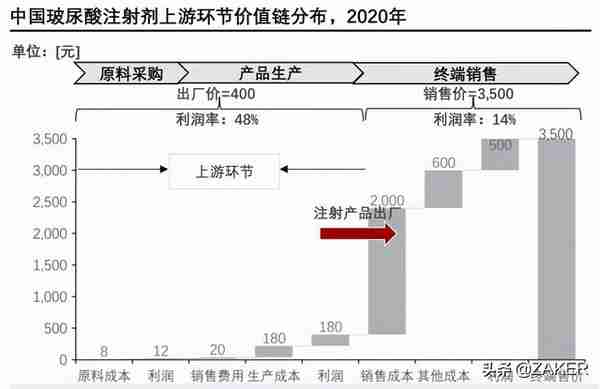 “女人的茅台”爱美客再添财富收割器，医美行业风云再起？