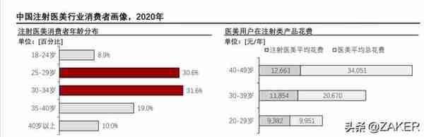 “女人的茅台”爱美客再添财富收割器，医美行业风云再起？